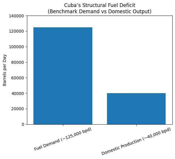 Cuba at Zero Hour – Washington’s Endgame and Havana’s Breaking Point
