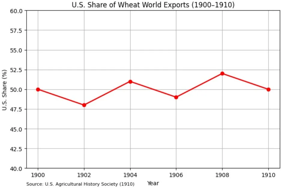 THE CASE FOR U.S. EXPORTS