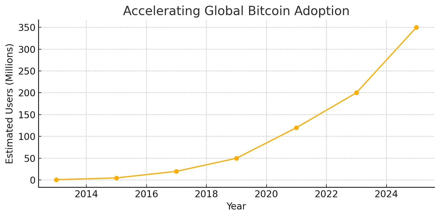 A graph with a line going up