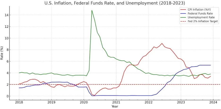 THE CASE TO END THE FED