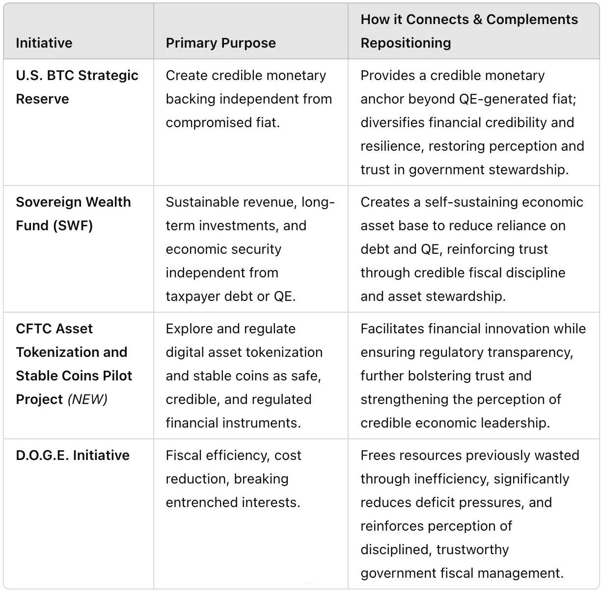 THE CASE FOR A ₿ITCOIN STRATEGIC RESERVE