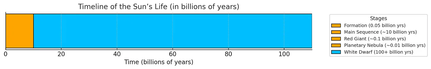 THE CASE FOR MARS