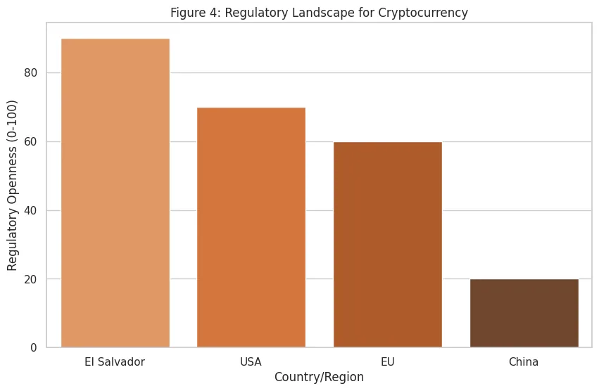 A graph of a graph showing the value of a country