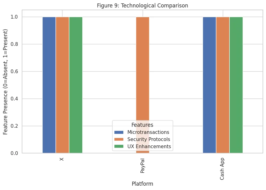 A graph of a comparison of a number of different colored bars