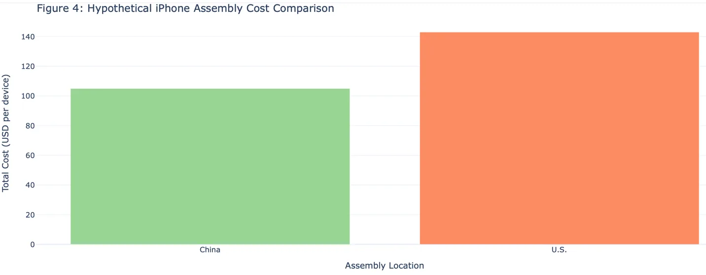 A graph showing a diagram