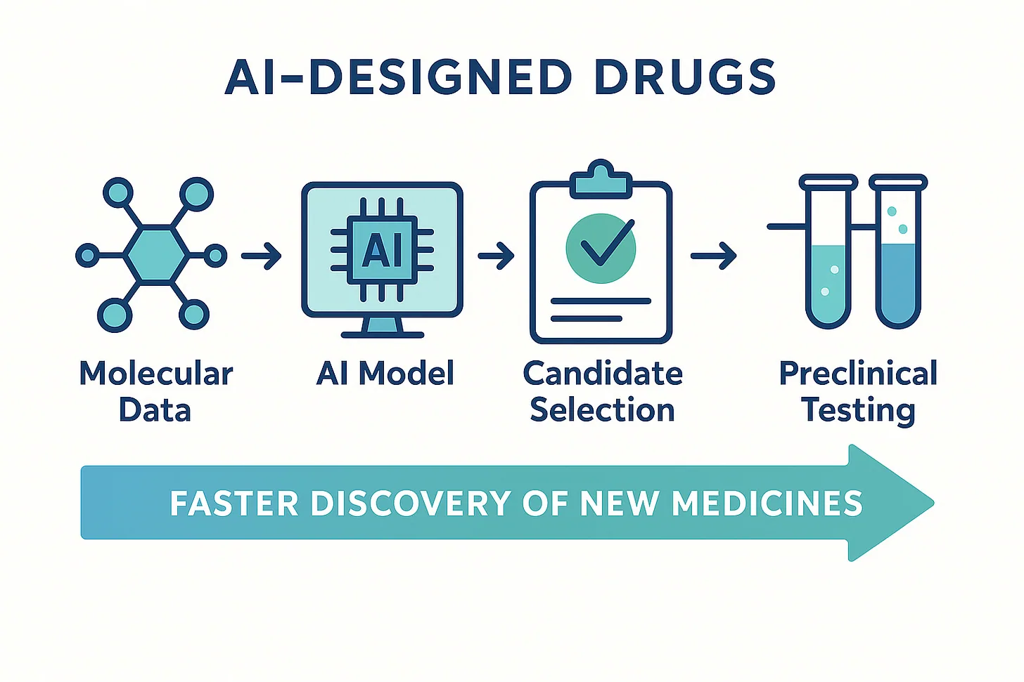 THE CASE FOR AI
