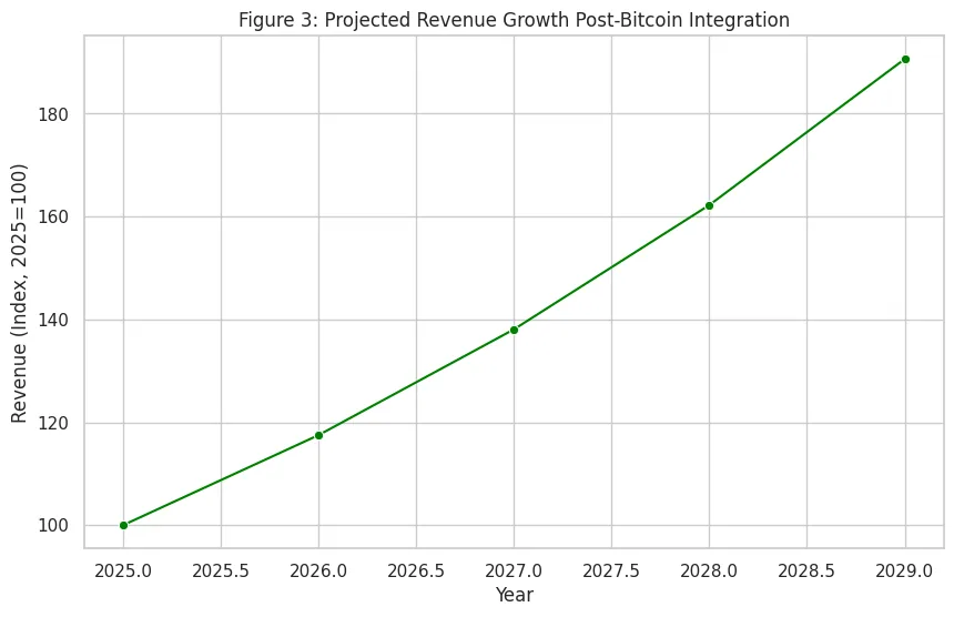 A graph with a green line