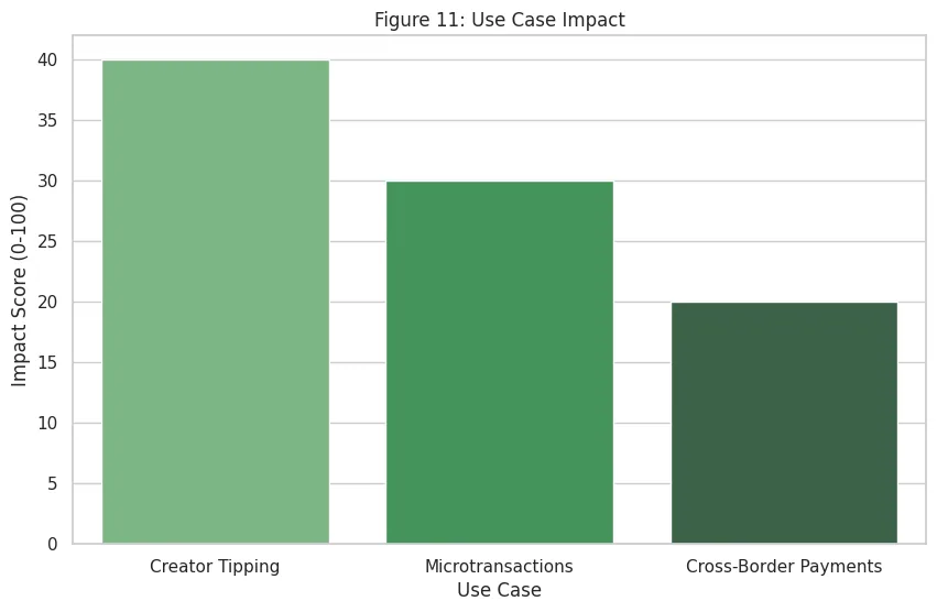 A graph of a graph showing a number of green rectangular bars