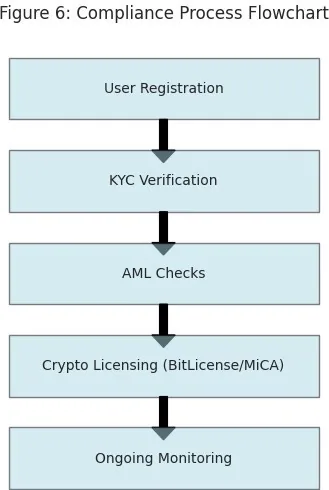 A diagram of a software flow