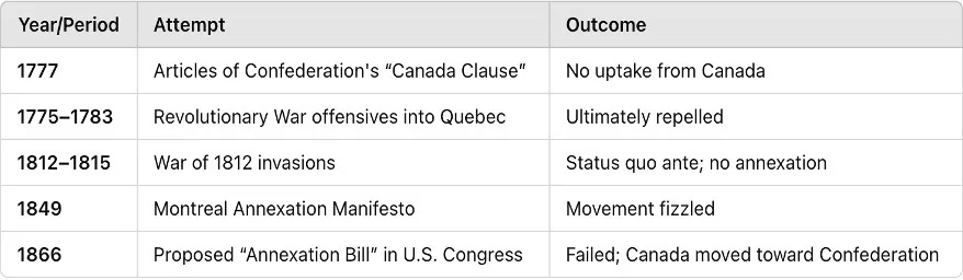 THE CASE FOR CANADA