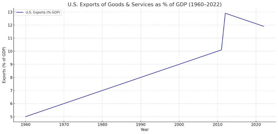 THE CASE FOR TRADE WARS