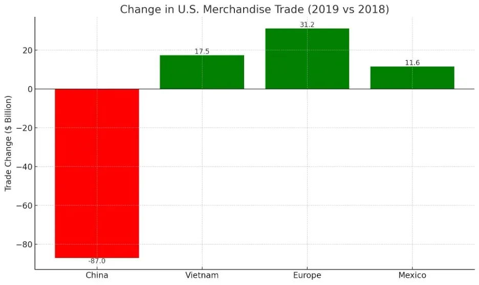 THE CASE FOR TRADE WARS