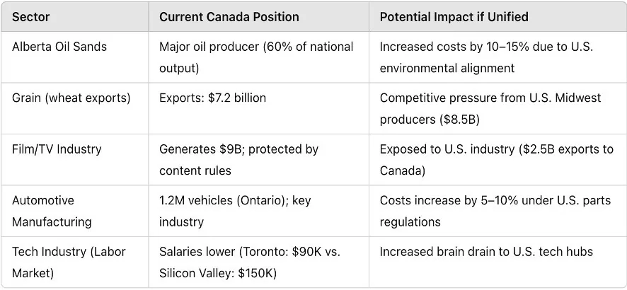 THE CASE FOR CANADA