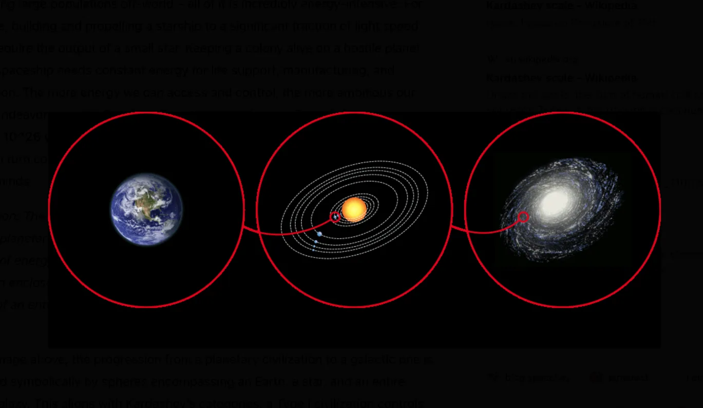 A diagram of the solar system
