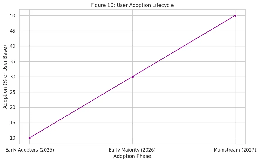 A graph with a line