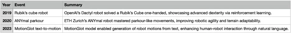 THE CASE FOR ROBOTICS